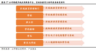 創顯科教（834541） 擁抱教育信息化建設升級，加速向綜合服務運營商轉型